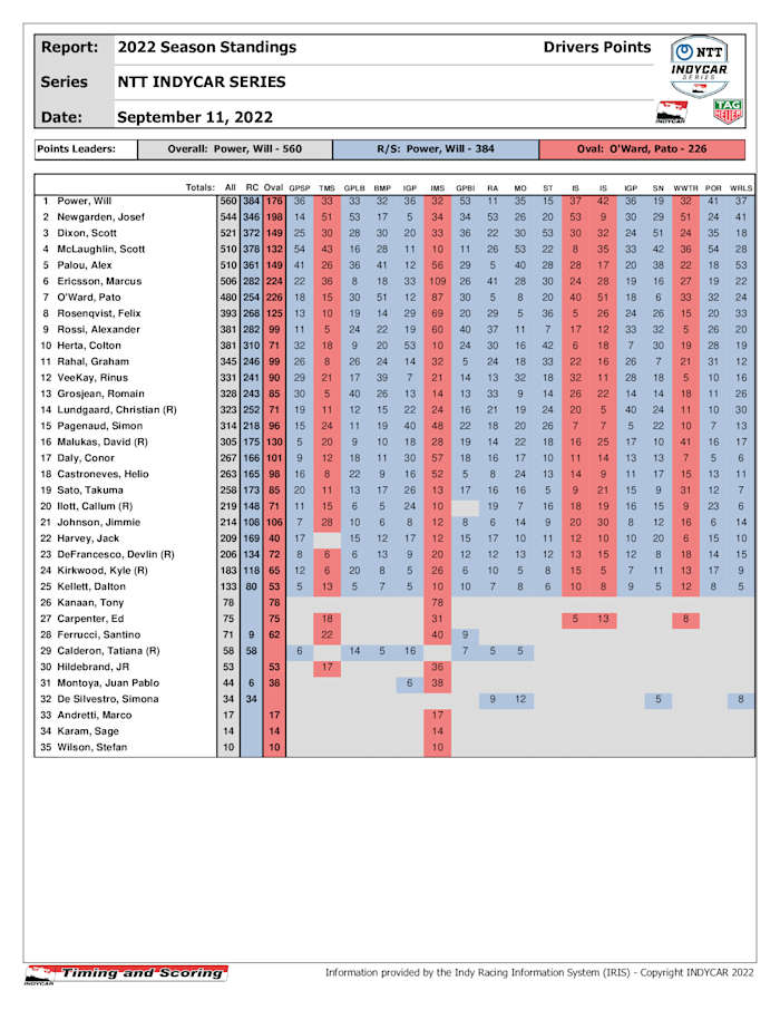 indycar-PointsDriver-_5_